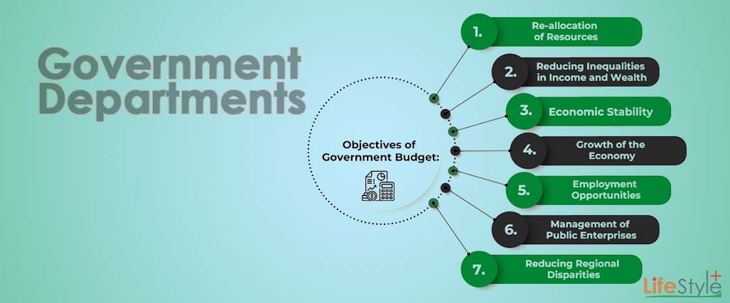 Government Departments